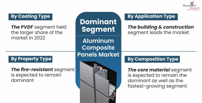 Aluminum-Composite-Panels-Market-Segment-Analysis-By-Application-Type